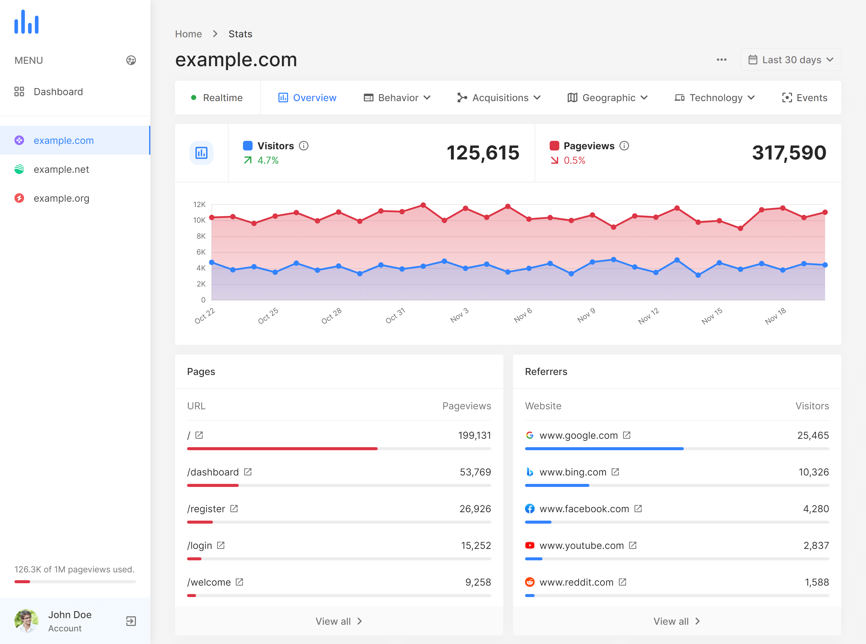 ShotCoder Analytics